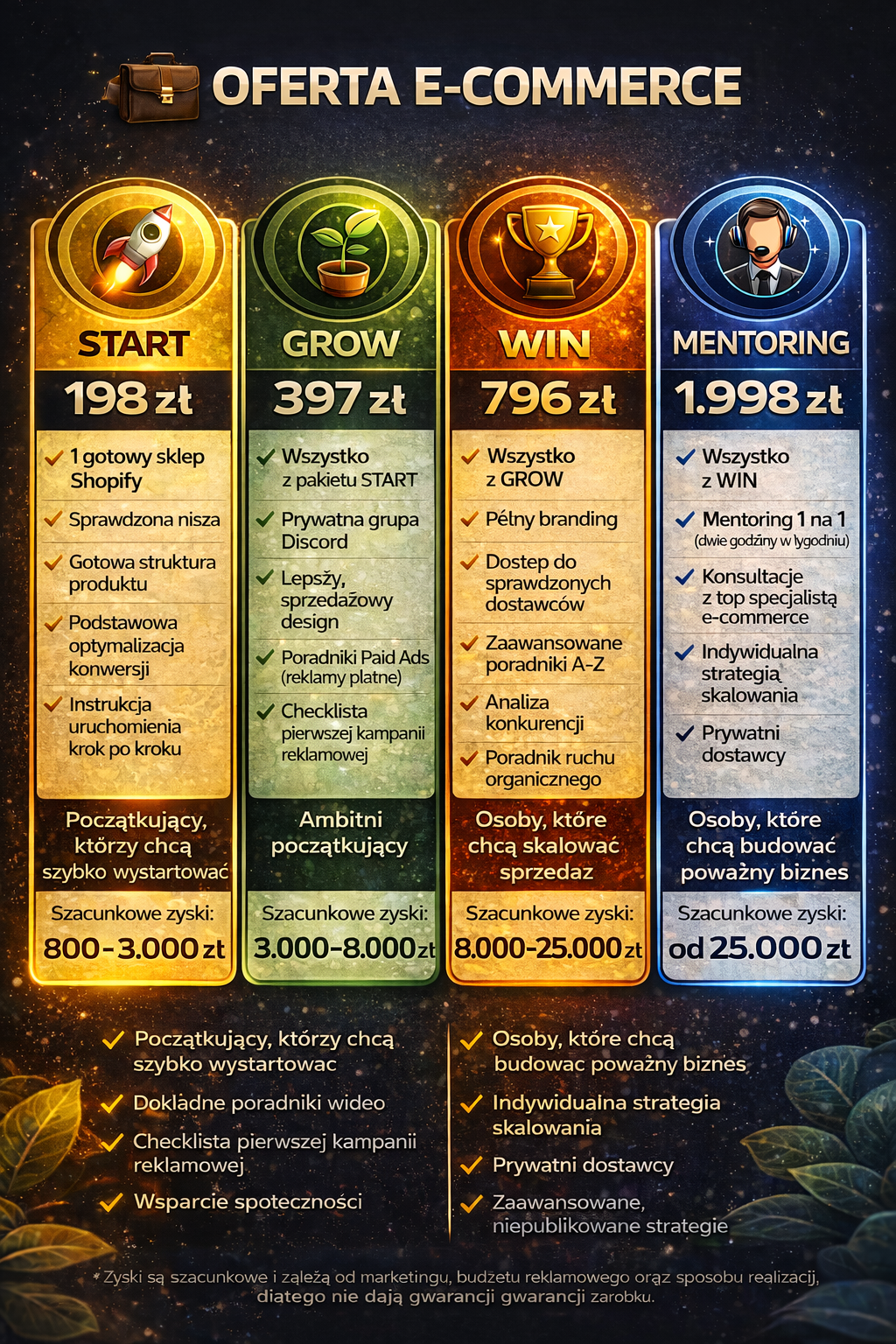 Sklep internetowy - DropScale